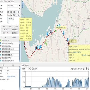 Tracking History overview